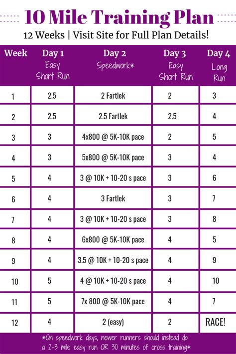 10 Mile Training Plan (Beginner & Intermediate Options)! - Snacking in Sneakers