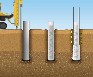 TYPES OF PILES BASED ON CONSTRUCTION METHOD | CIVIL ENGINEERING