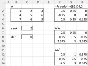 Pseudo-inverse | Real Statistics Using Excel