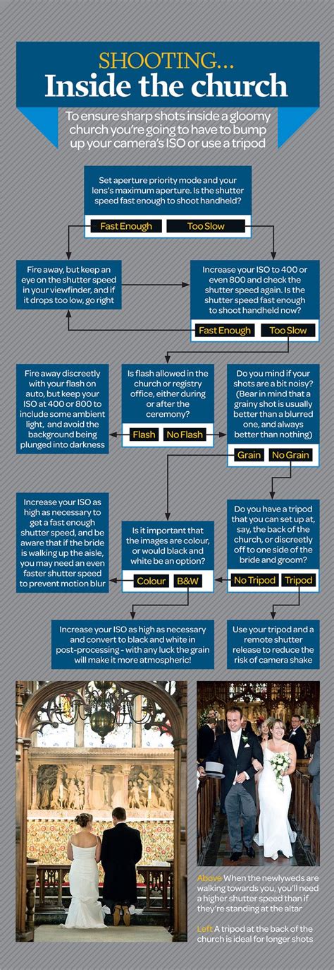 Free wedding photography cheat sheet: inside the church | Photography ...