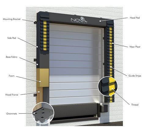 Foam Pad Dock Seal | Nova Technology Loading Dock Equipment