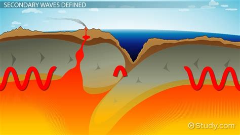 P-Waves vs. S-Waves | Definition, Causes & Equation - Lesson | Study.com