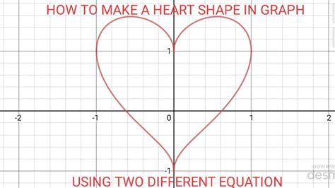 Heart Graph Equation