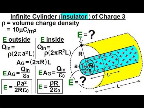 Physics 37.1 Gauss's Law Understood (28 of 29) Infinite Cylinder of Charge 3 - YouTube