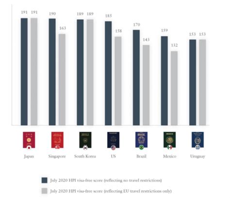 These countries have the most powerful passports: study | News