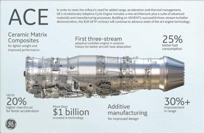 AETP program should boost F-35 and B-21 bomber engines by 10-20% thrust and 25% fuel efficiency ...