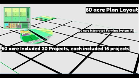 60 acre 252000m2=630m*400m Plan Layout. Integrated Farming System Design. 30 Projects - YouTube