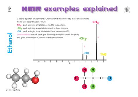 NMR examples explained: 1. Ethanol. | Teaching Resources