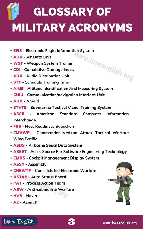 Military acronyms glossary of 110 commonly used military acronyms – Artofit