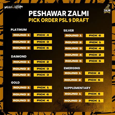 Peshawar Zalmi Squad 2024 & Matches Schedule