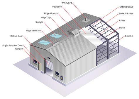 Image result for steel portal frame architecture housing | Prefabricated structures, Pre ...