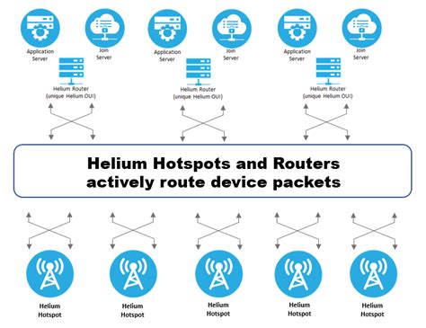 Understanding Helium Coverage: A Comprehensive Guide To Network ...