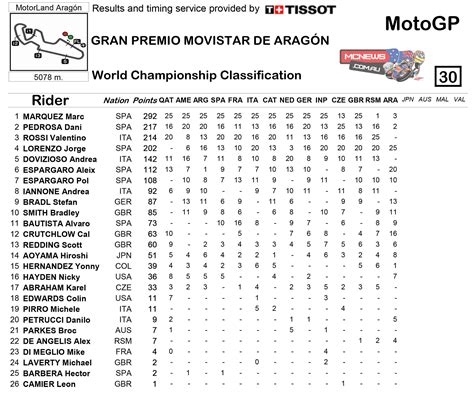 Teams preview Motegi MotoGP | MCNews