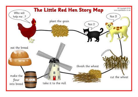 Little Red Hen Story Printable