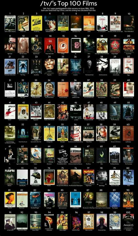 Pin by Asma on films | Movies to watch, Top 100 films, Oscar movies