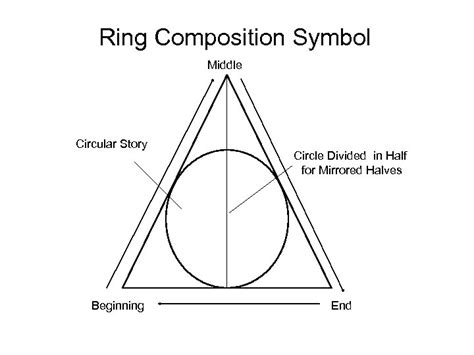 Harry Potter and the Ring Composition Chiasmus Story