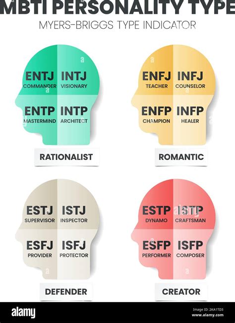 Myers Briggs Personality Types Characters