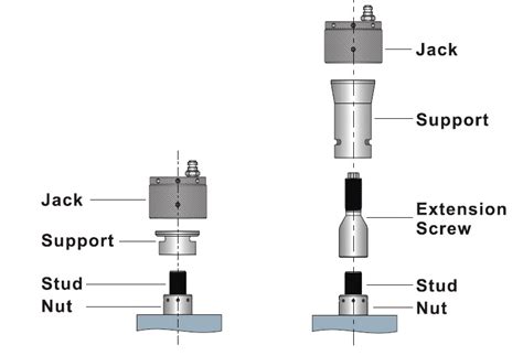 Hydraulic Jack Tightening Procedure Archives - Marine Engineering Study ...