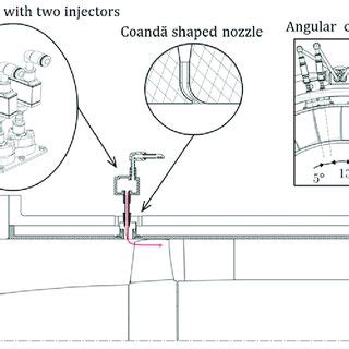 Active flow control system description. | Download Scientific Diagram