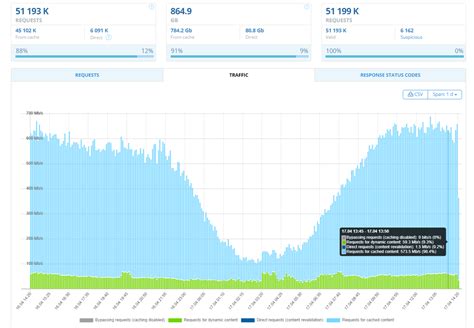 DDoS-GUARD Reviews 2024: Details, Pricing, & Features | G2