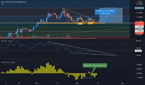 Deriv — TradingView