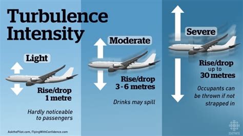 The Exciting Centennial of Philippine Aviation: PAL Hits Clear Turbulence Again, Injures Six