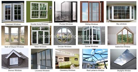 15 Types of Windows - Window Frame & Design (Explained with Images) - Engineering Learn