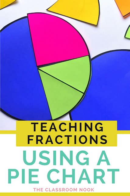 Using a Personal Pie Chart to Visualize Fractions {FREEBIE} - The ...