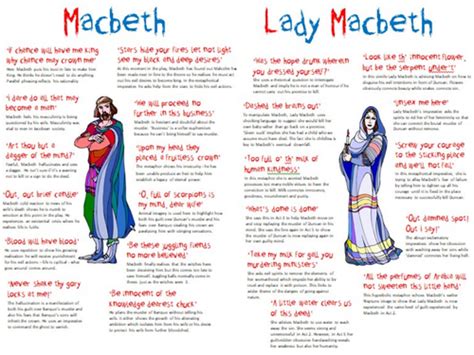 Macbeth & Lady Macbeth Quotation Revision Poster | Teaching Resources | Macbeth quotes, Lady ...