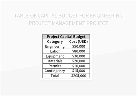 Free Project Fund Budget Table Templates For Google Sheets And Microsoft Excel - Slidesdocs