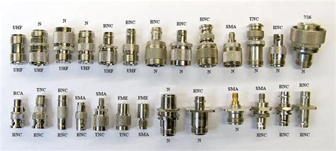 How Do I Choose A Coaxial Surge Arrestor? - A Basic Guide - NexTek