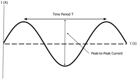 Alternating Currents Questions and Revision | MME