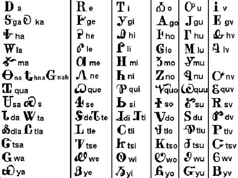 Language - Cherokee Tribe