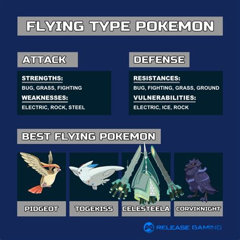 Flying Type Pokemon Weakness and Strengths Guide