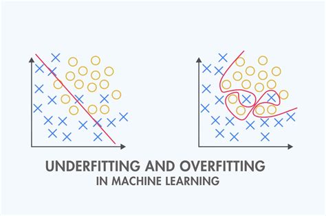 difference between underfitting and overfitting in machine learning ...