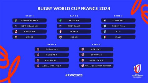 All eyes turn to Paris ahead of Rugby World Cup 2023 Draw ｜ Rugby World ...