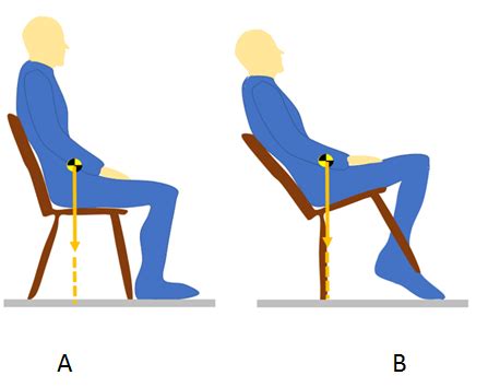 Center of mass of the human body helps in analysis of balance and ...