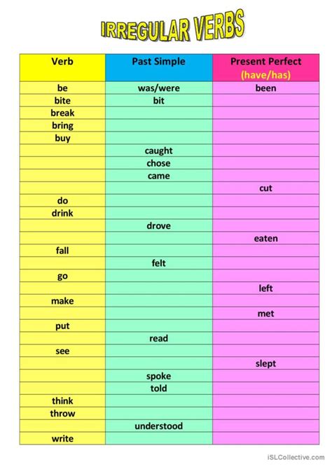 Basic Irregular Verb Chart To Be Com…: English ESL worksheets pdf & doc