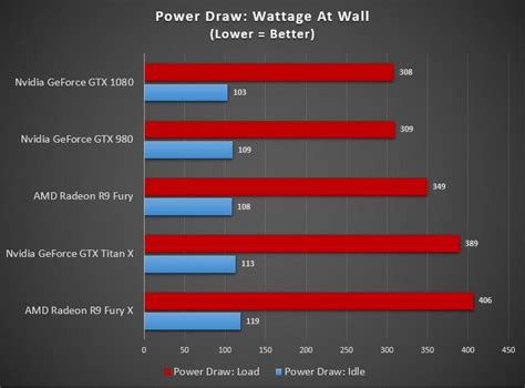 Nvidia GeForce GTX 1080 Review: Hail To The King