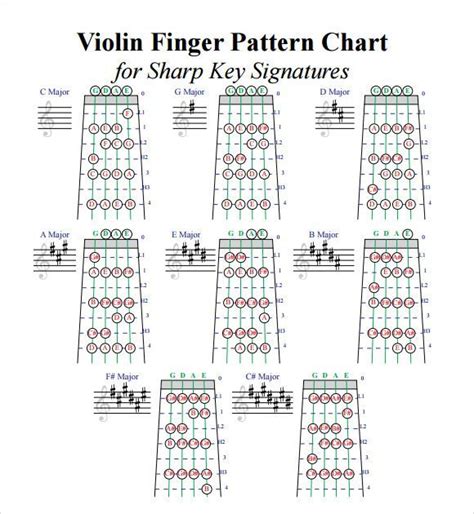 Violin Fingering Chart for Sharp Key Signatures | Violin fingering ...