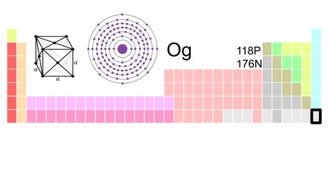 Oganesson | Elements Wiki | Fandom