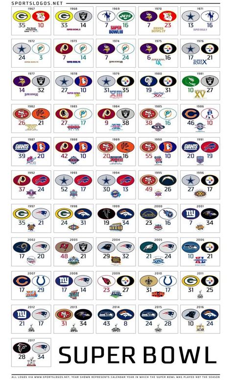 Pin by Jon Webster on Sports | Super bowl nfl, Nfl football teams, Nfl ...