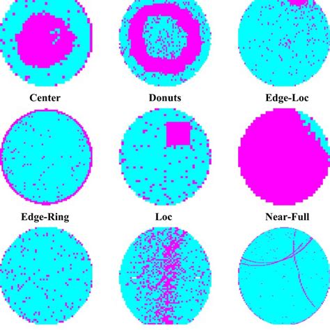 Figure 2 From Wafer Defect Patterns Recognition Based - vrogue.co