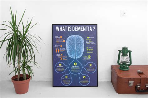 Dementia Infographic Poster :: Behance