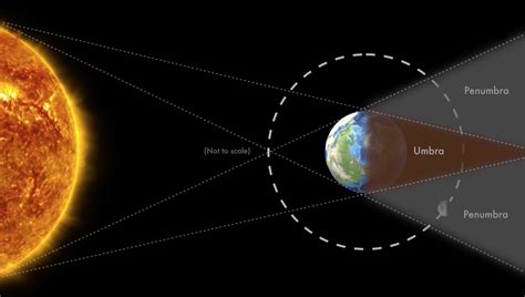 How to Watch a Total Lunar Eclipse and Get Students Observing the Moon - Teachable Moments ...