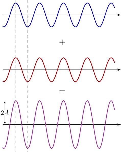 Wave interference – TikZ.net