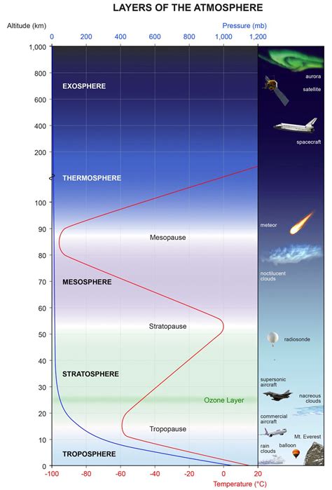 Pin on Explanations