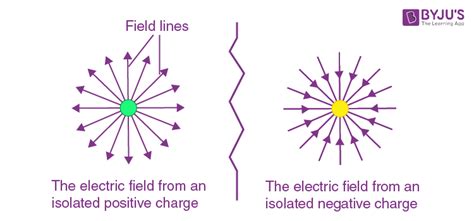 How Electric Field Lines Reveal Field Strength