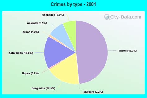 Houston Crime Map By Zip Code - Maps For You