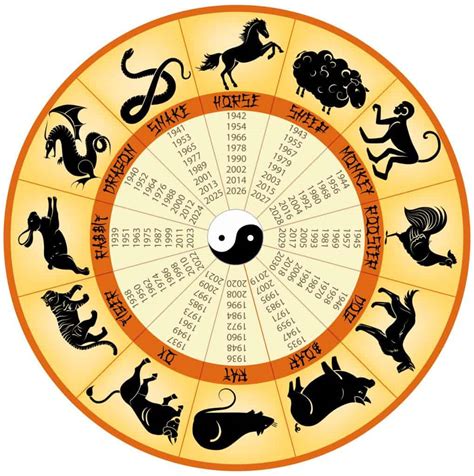 What Does Your Chinese Zodiac Reveal For 2016?